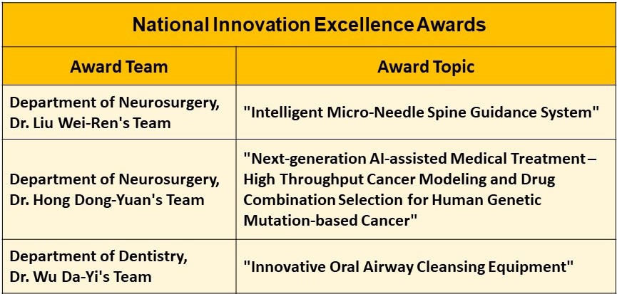國家新創精進獎